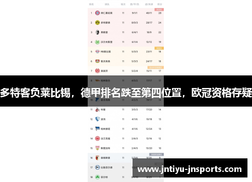 多特客负莱比锡，德甲排名跌至第四位置，欧冠资格存疑